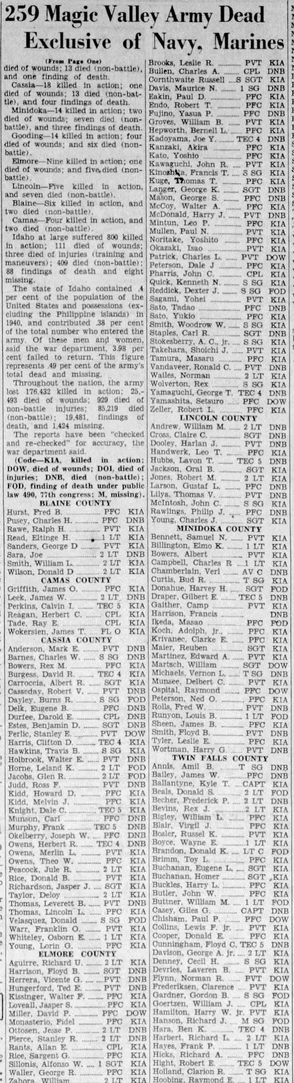 George A. Davison, Jr. Twin Falls Times-News 27 Jun 1946
